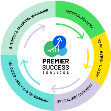 Premier Success Services Diagram