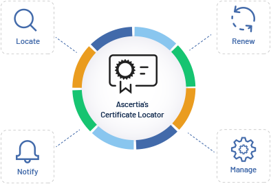 Certificate Locator Diagram